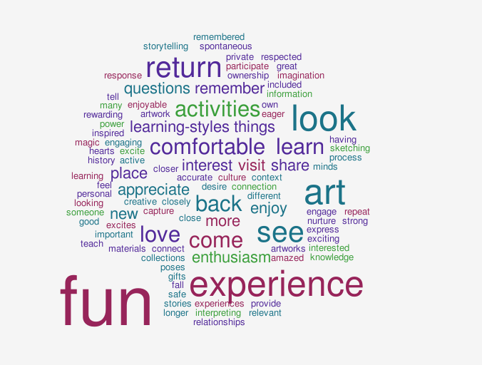 Docent Goal Word Cloud