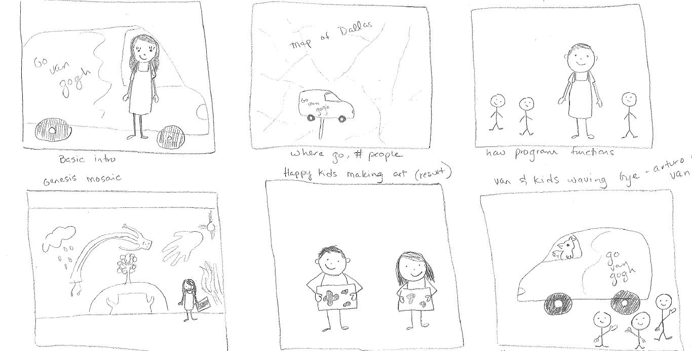 The storyboard for our video submission